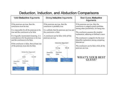 06 Deductive Inductive And Abductive Handout Deduction Induction