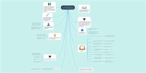 La PsicopedagogÍa Y Los Psicopedagogos Mindmeister Mapa Mental