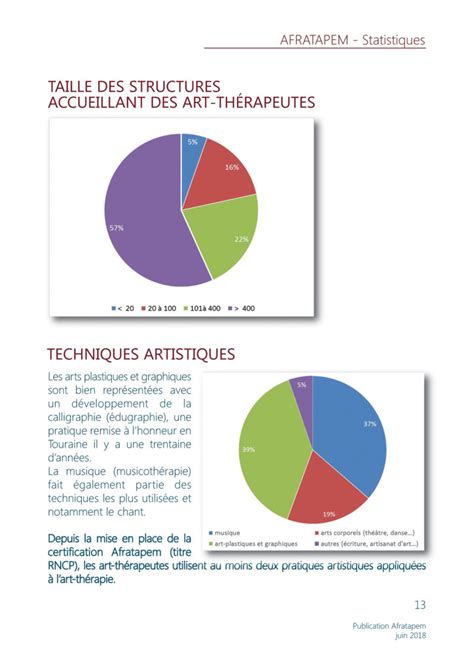 Afratapem Débouchés En Art Thérapie Et Musicothérapie Afratapem