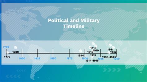 Political And Military Timeline By Skye Nieuwenhuis Lynch