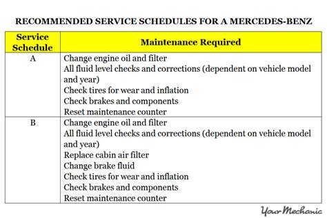 Mercedes Benz Service A Checklist