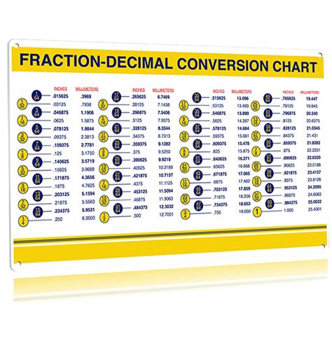 Buy JIUFOTK Metal Signs Fraction Decimal Conversion Chart Standard To