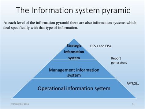 The information system is a set of the component which generally helps a system. Entry 7: Strategic Information Systems & Value Chain Analysis