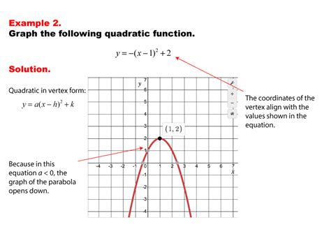 Math Example Quadratics Graphs Of Quadratic Functions In Vertex Form Example 2 Media4math