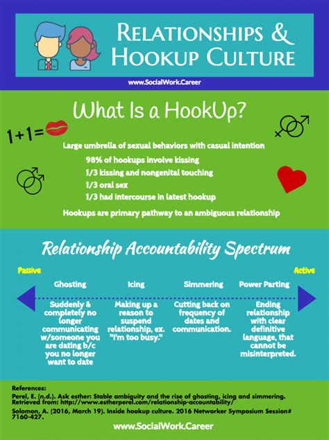 The Minimalist Guide To Hookup Culture Socialwork Career