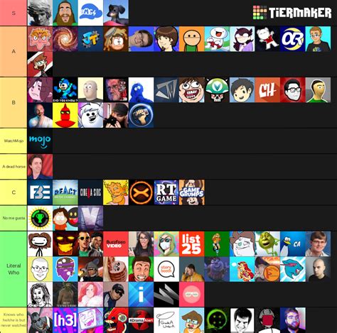 My Youtuber tier list by RynMayMay on DeviantArt