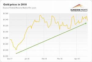 Gold Market In First Tertile Of 2018 Sunshine Profits