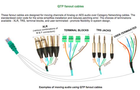 Dmx To Rj45 Wiring Diagram Industrial Level 5 Channel Dmx512 Rdm