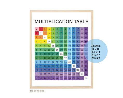 Multiplication Chart 1 12 Multiplication Table Etsy