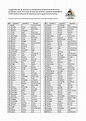 Lista Completa Con Nombres Apellidos Y Curp En Excel | Images and ...