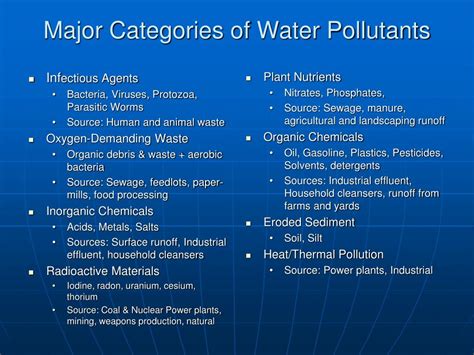 Ppt Water Pollution Powerpoint Presentation Free Download Id1110361