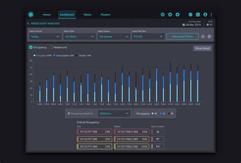 Dribbble Webappdashboarduidesignoccupancypng By Snehal Patil