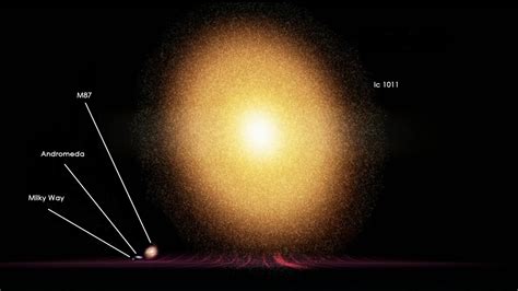 The Largest Known Galaxys Size Compared To Our Milky Way