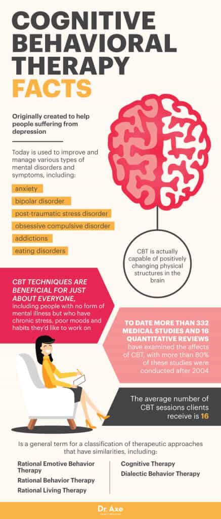 Cognitive Behavioral Therapy Benefits And Techniques Dr Axe