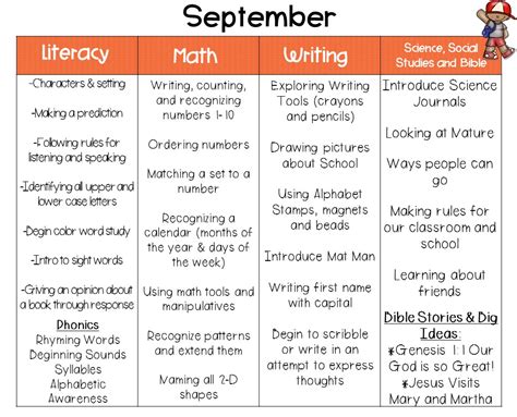 September Curriculum Map Kickin It In Kindergarten