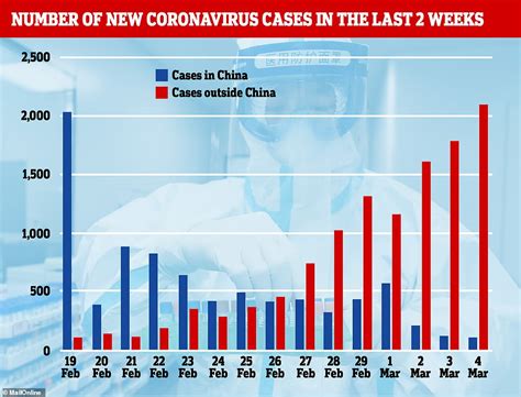 The longer this virus spreads, the more opportunities it has to change, said maria van kerkhove of the world health organization. Coronavirus: First UK DEATH as cases hit 116 and NHS ...