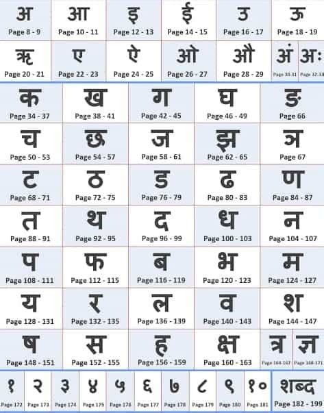 Hindi Letter हिंदी वर्णमाला Hindi Alphabet