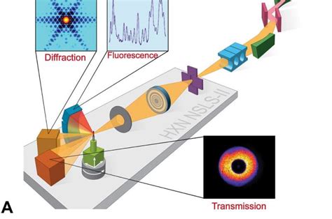 High Sensitivity Nanoscale Chemical Imaging With Hard X Ray Nano Xanes