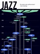 The evolution of Jazz - Infographics