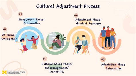 Cultural Adjustment International Center