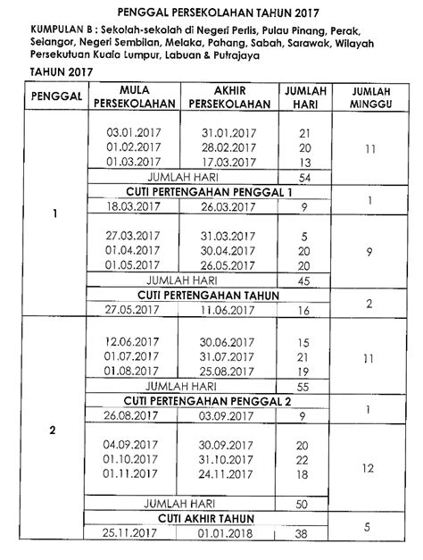 Cuti umum 6 31.08.2017 khamis hari kebangsaan. Tarikh Cuti Sekolah 2017 & Kalendar Takwim Penggal ...