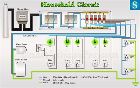 How Many Electrical Circuits In A House Sharp Wiring
