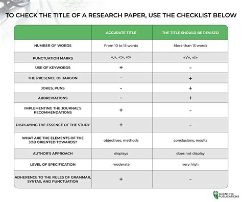 How To Choose The Title Of The Research Paper Checklist And Step By