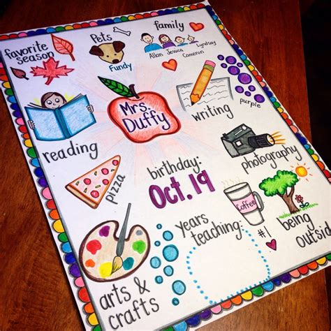 All About Me Name Map Poster For The First Day Of School And Meet The Teacher Night K First