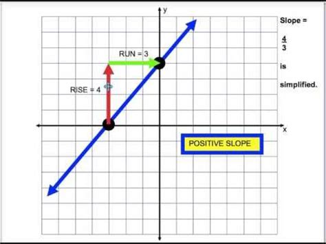Slope Rise Over Run You Have To RISE Before You RUN Coordinate Plane Activity High