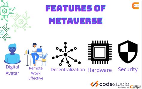 Features Of Metaverse Coding Ninjas Codestudio