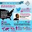 Twitter Facts And Factoids For Fanatics  Didit