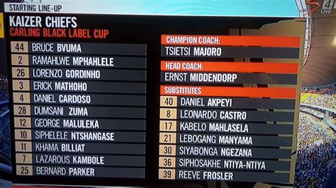 Your current browser isn't compatible with soundcloud. THE CARLING BLACK LABEL CHAMPION CUP 2019 - ORLANDO PIRATES VS KAIZER CHIEFS "STARTING LINE UPS ...