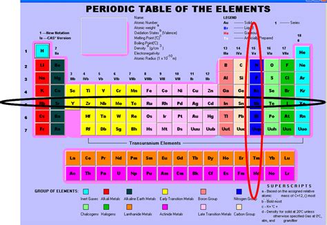 Periodic Table With Different Groups Labeled Periodic Table Timeline