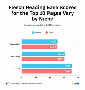 Flesch Reading Ease Does It Matter For Seo Data Study