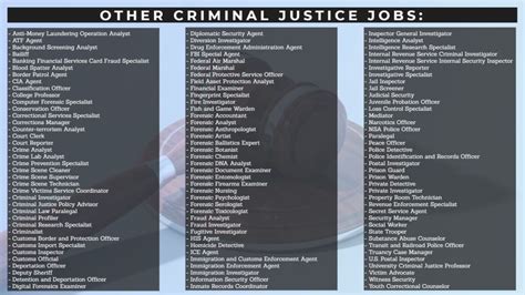 With a degree in criminal justice, you'll have a wide range of skills that allow you to fully understand how our justice system operates and how it can be improved. Criminal Justice Career Guide: Salary and Degree Info ...