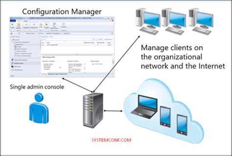 What Is System Center Configuration Manager Sccm What Are The Benefits Systemconf