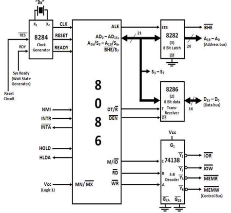 Diagram Circuit Diagram Of 8086 Microprocessor Mydiagramonline