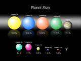 System Solar Planets
