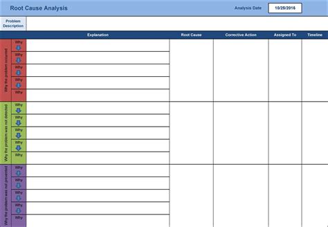 Effective Root Cause Analysis Templates Forms Examples