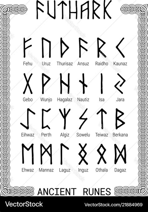 Futhark Runic Alphabet Royalty Free Vector Image My Xxx Hot Girl