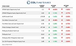 How to Invest Online in Philippine Mutual Funds (2022)