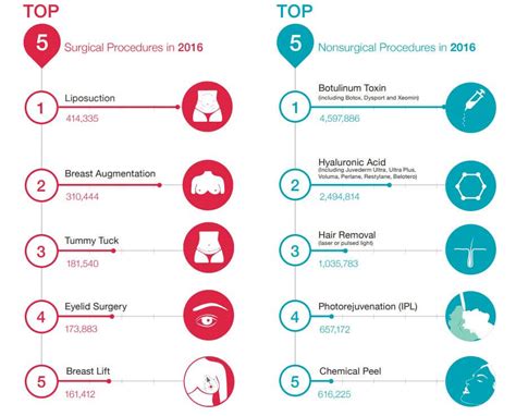 Top Aesthetic Procedures In 2018 Why Selfies And Social Media Matter Trbo Advance