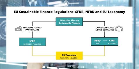 Demystifying Eu Sustainable Finance Regulations Sfdr Nfrd And Eu Taxonomy