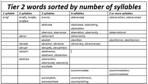 Tier 2 Word Structure