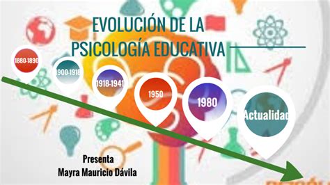 Psicologia Educativa Evoluci N By Mayra Mauricio On Prezi