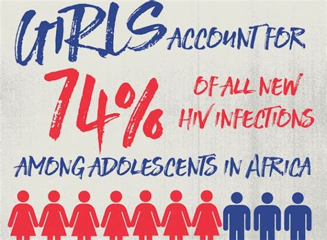 One Aids Is Sexist Why Continued Investments In The Global Fund Are More Important Than Ever