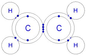 Circles overlap where there is a covalent bond. GCSE CHEMISTRY - What is the Structure of Ethene? - The ...