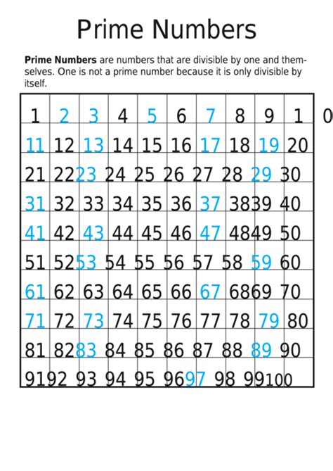 Composite Numbers Greater Than