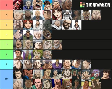 Every Baki Character All Seasons 2001 2019 Tier List Community