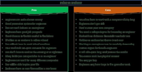 32 Technical Pros And Cons Of Being An Engineer Je